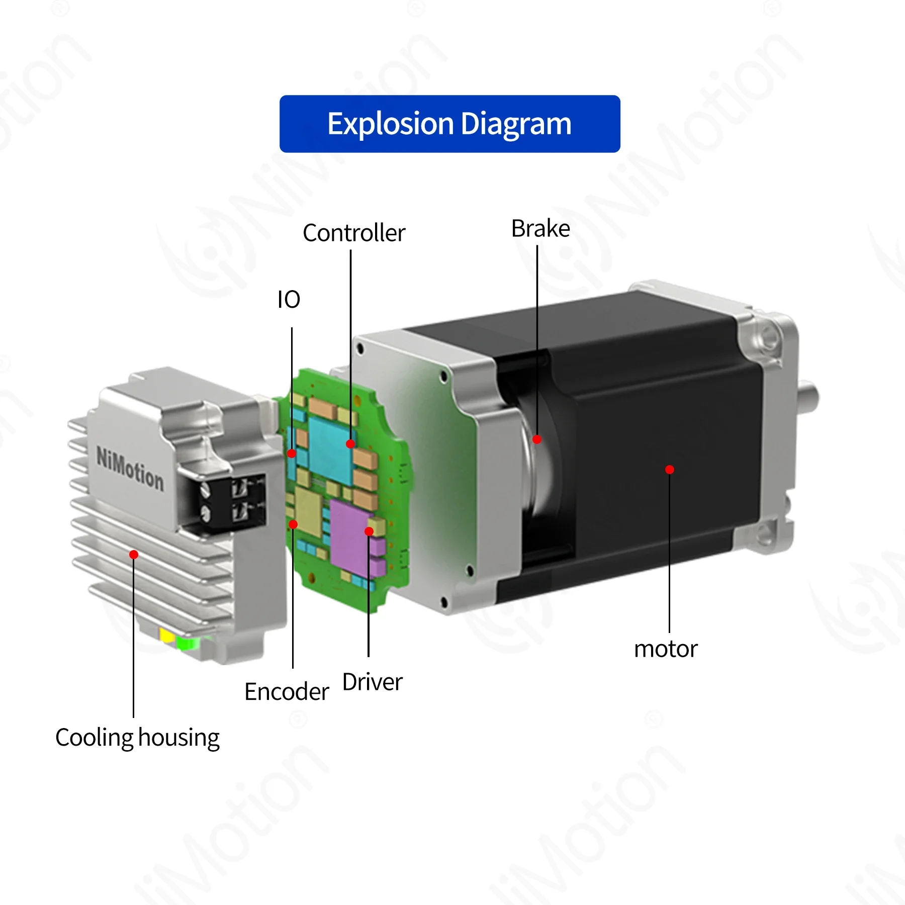 20262025NiMotion Nema 23 57mm 4.2A 48V CANopenBus Integrated Closed-loop Stepper Motor with Driver Stepper DC Motor 2 Holding