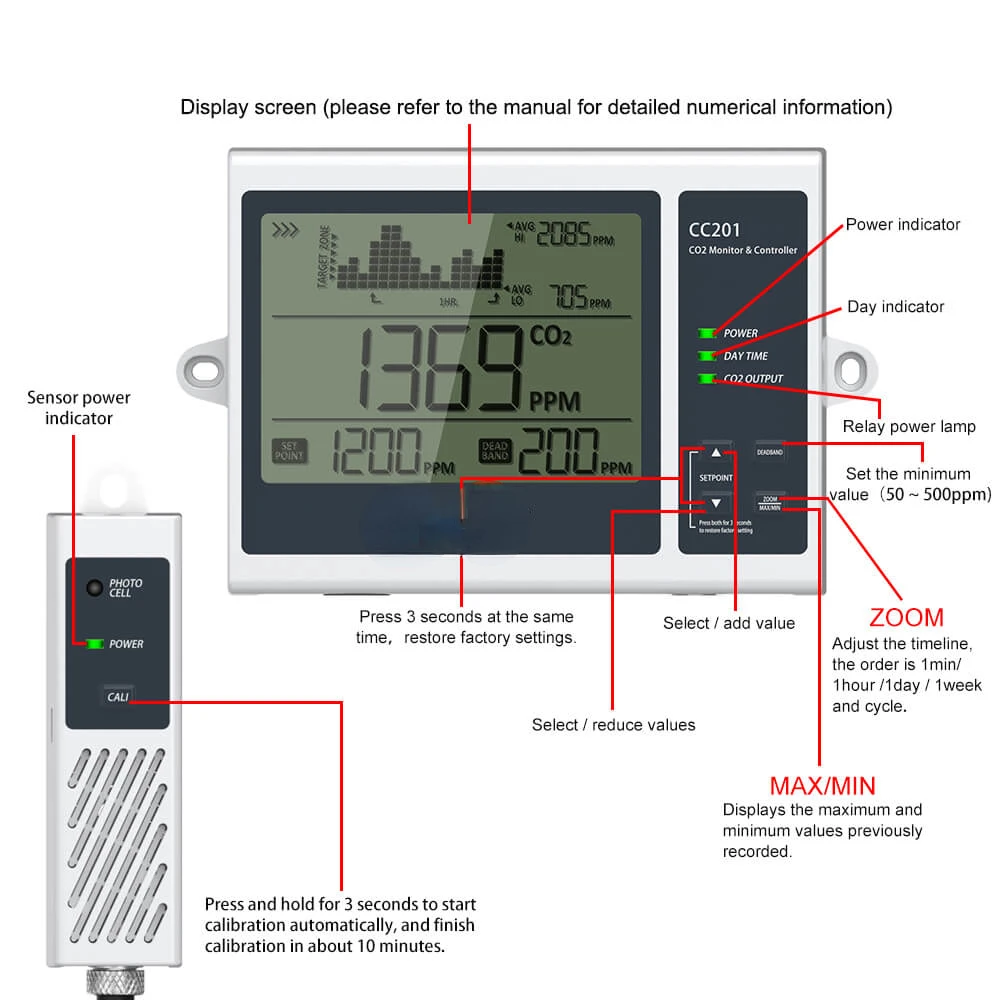 สินค้าขายดี Chin-Up Hydroponics Day and Night CO2 Monitor และ CO2 Controller สําหรับโรงเรือน