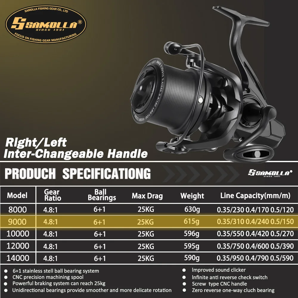 SAMOLLA Afstandsschot Spinning Reel Worm Sharft 8000-14000 Serie Surf Vissen Rollen 25kg Max Drag Zoutwater Grote molen Vis Pesca