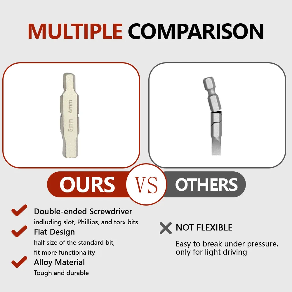 MORETOPGOOD Flat Bit Kit for Leatherman Multitool Accessories,20PCS Double-Ended Screwdriver Bits Adapters