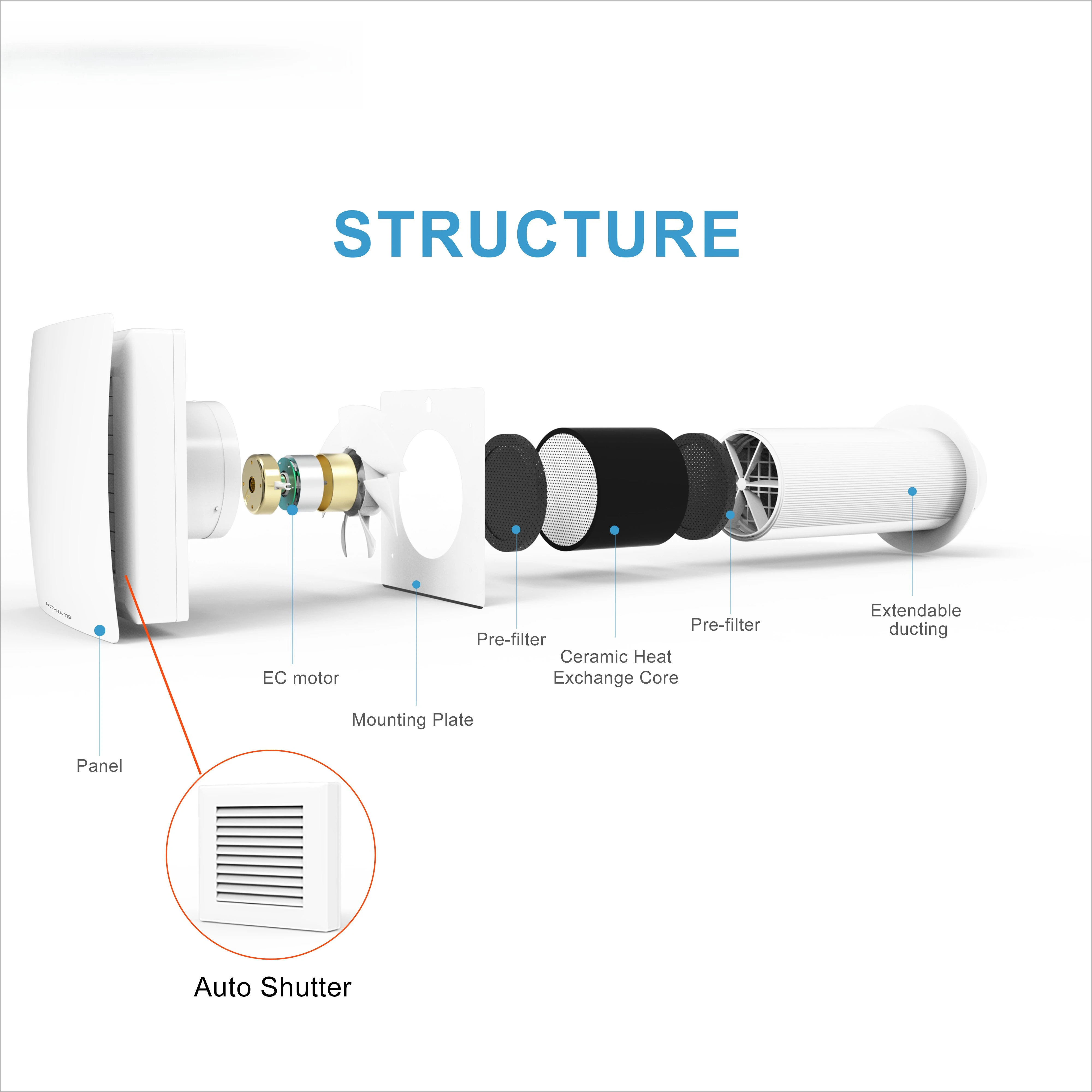 Intelligent distributed ventilation device to improve indoor air