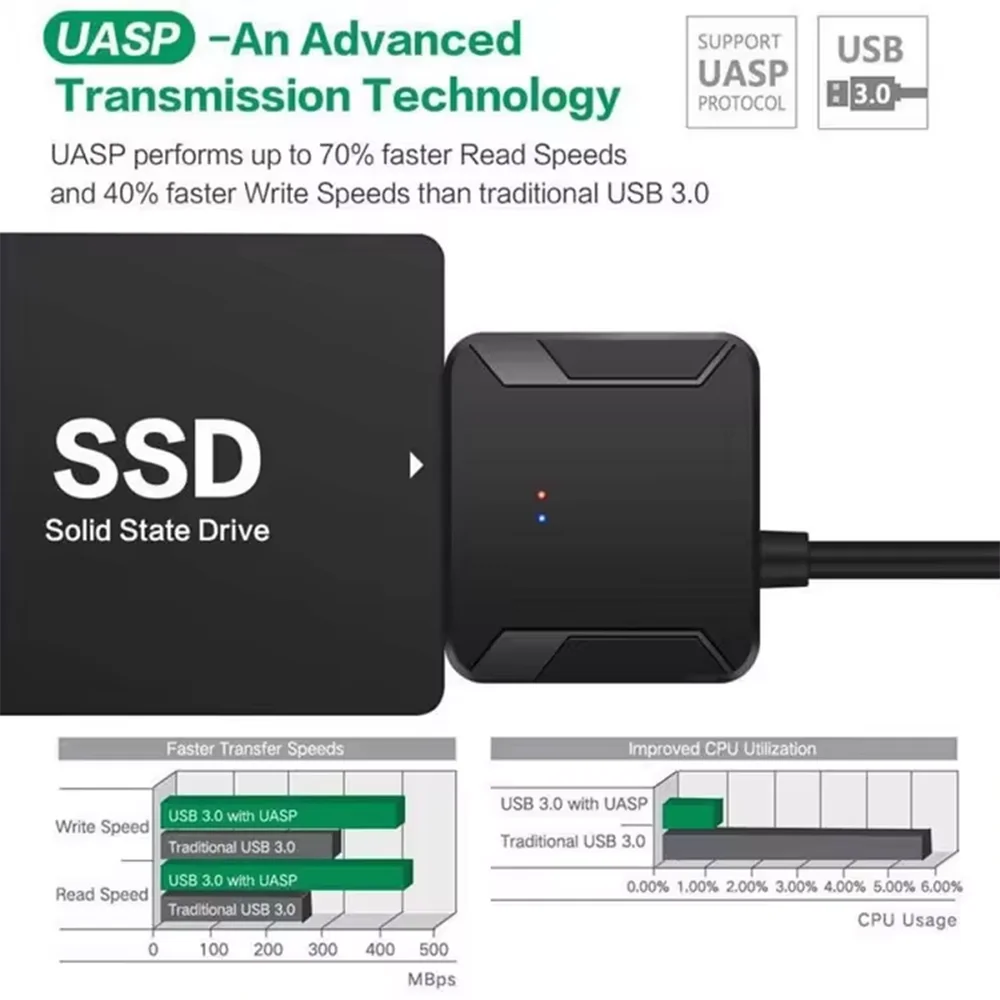 USB 3.0 SATA 케이블 컴퓨터 액세서리 어댑터 변환 케이블 지지대, 2.5 인치, 3.5 인치 외부 SSD HDD 어댑터, 하드 드라이브 노트북