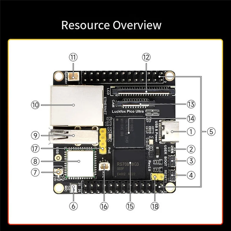 -A15I Per Luckfox Pico Ultra Scheda di Sviluppo RV1106 Sistema Linux Su Chip ARM Cortex-A7 CPU NPU ISP Unità di elaborazione Processore