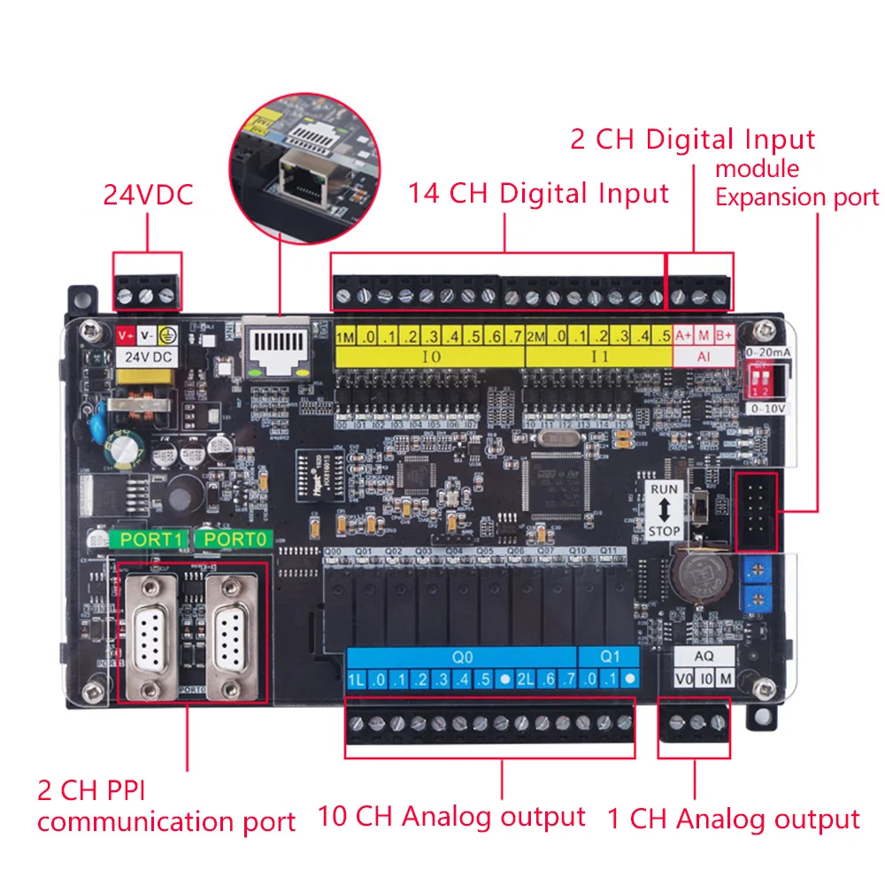 Imagem -02 - Controle Plc com Relé Ethernet Transistor de Saída Compatível com Siemens S7200 Ppi Cpu224xp Cpu Cpu224 14 em 10