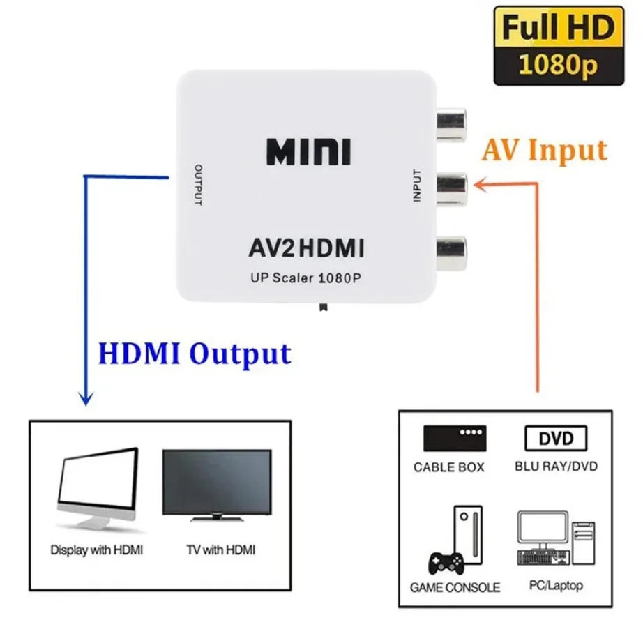 YIGETOHDE AV na HDMI konwerter konwerter AV na HD-MI Mini kompozytowy CVBS na HD wideo-konwerter konwerter wideo