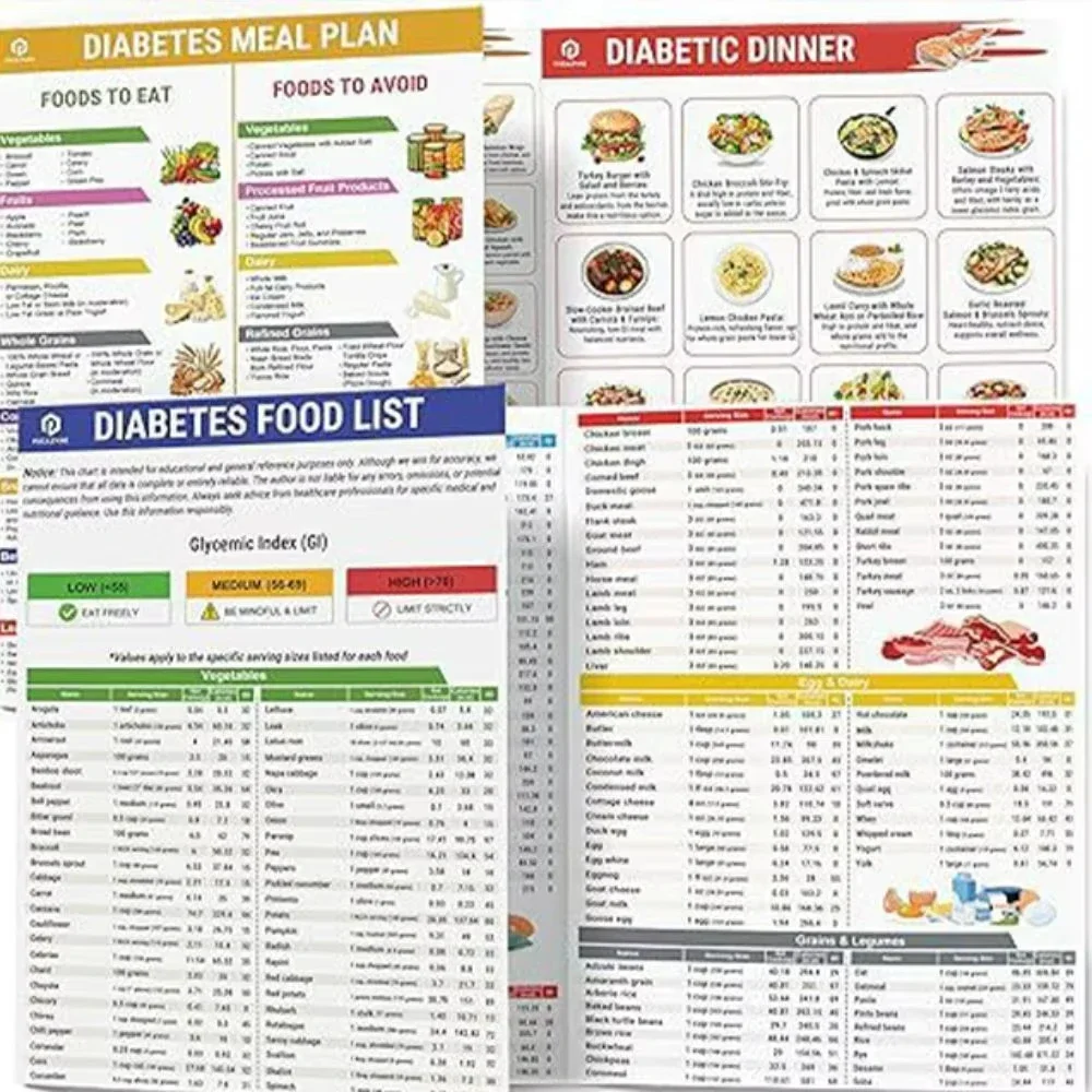 2PCS Diabetes Food List and Meal Planner Portion Control Guide with Glycemic Index Chart Healthy Grocery Checklist Vitamin chart