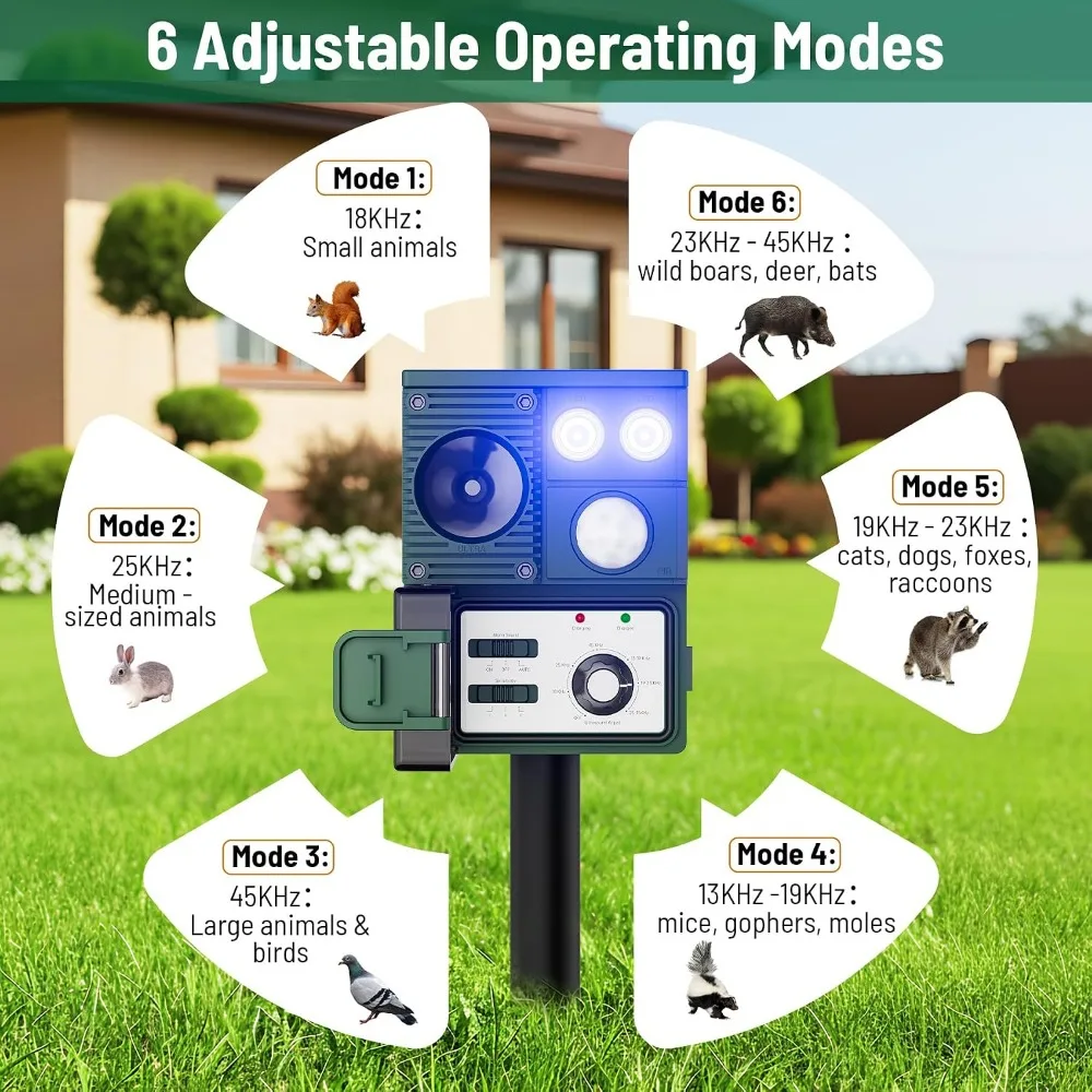 Solar Animal Repeller Motion Sensor Ultrasonic Deer Repellent Rabbit Raccoon Squirrel Flashing Light IP44 Waterproof Garden Yard