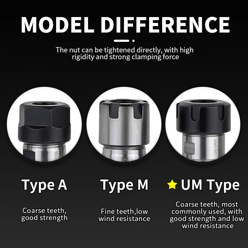 Chuck Collet Dudukan C10/C12/C16/C20/C25/C32/C40 untuk ER8-ER25A/ER11-32M/UM Collet 100-200L Ekstensi Shank Lurus Ekstensi Rod