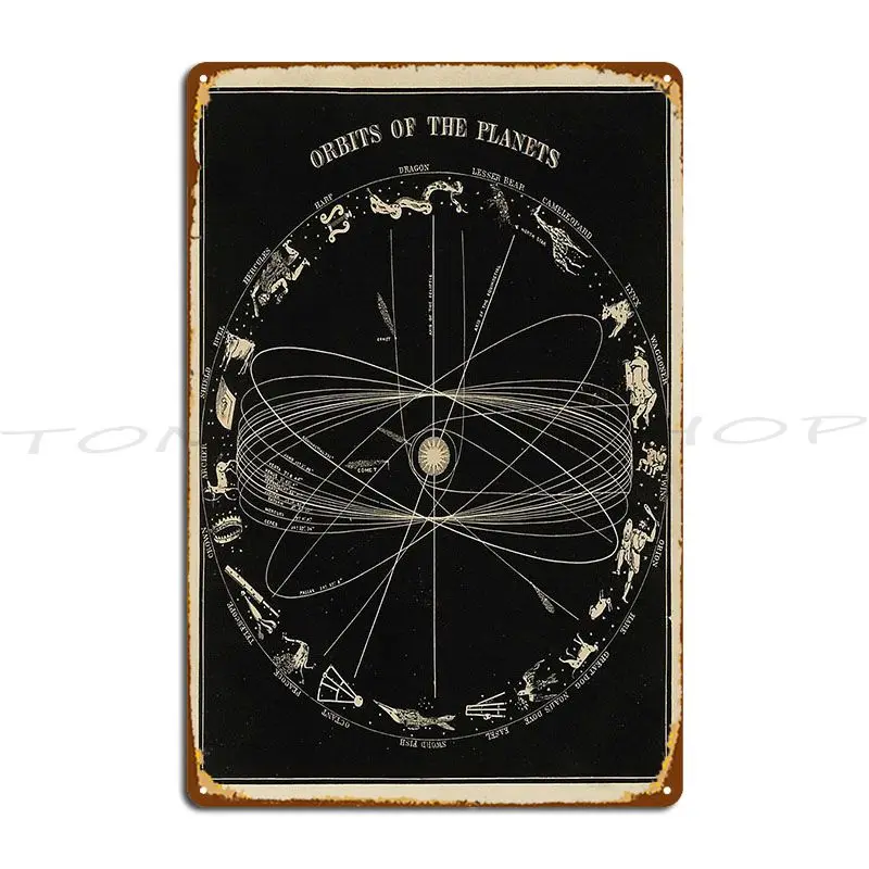 1850 Vintage Diagram Of Orbits Of The Planets Metal Sign Garage Mural Plates Wall Decor Customize Tin Sign Poster