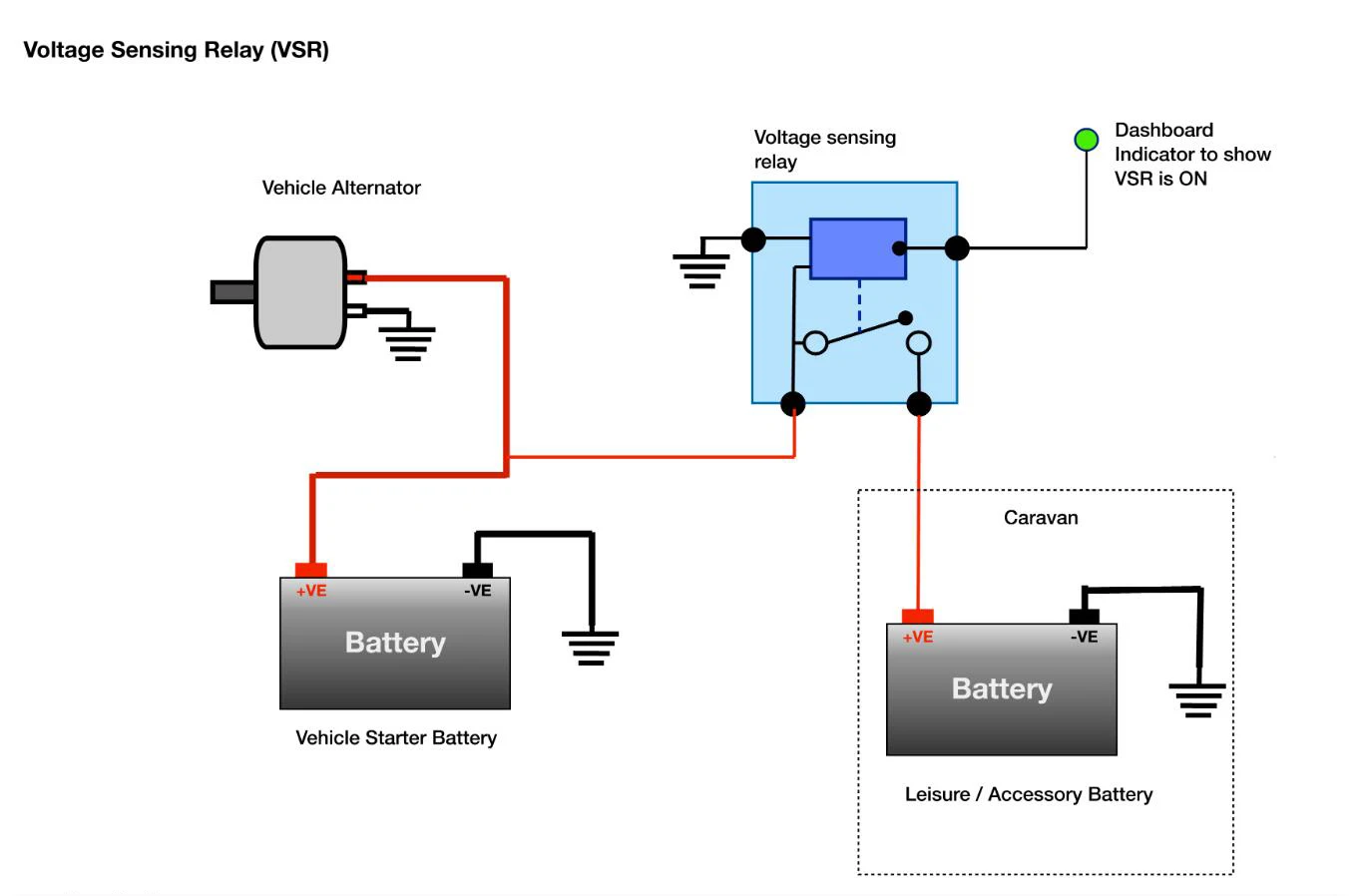 12V 140A Voltage Sensitive Split Charge Relay Kits Ready Made Leads Voltage Senstive VSR ATVs UTVs RVs Camping Van Accessories