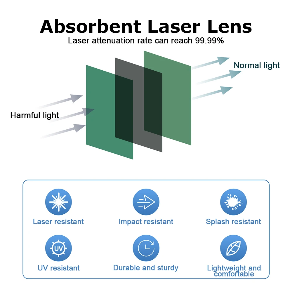 Laser Safety Goggles Laser Welding Glasses Protection Welder Wind Goggles Anti-impact Ultraviolet-proof for Protective Glasses