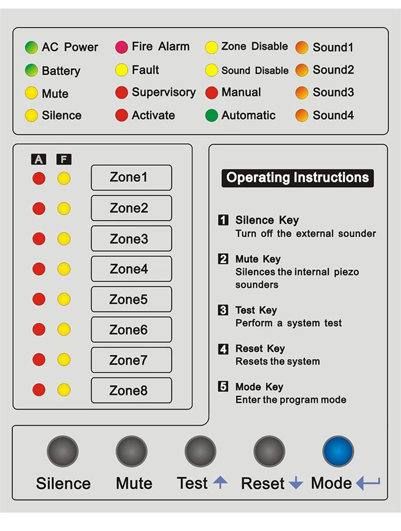 (1 Set) Fire Alarm Control Panel 8 Wire Zones Home Security Alarm Self Protection Defense Support Smoke Gas Detector