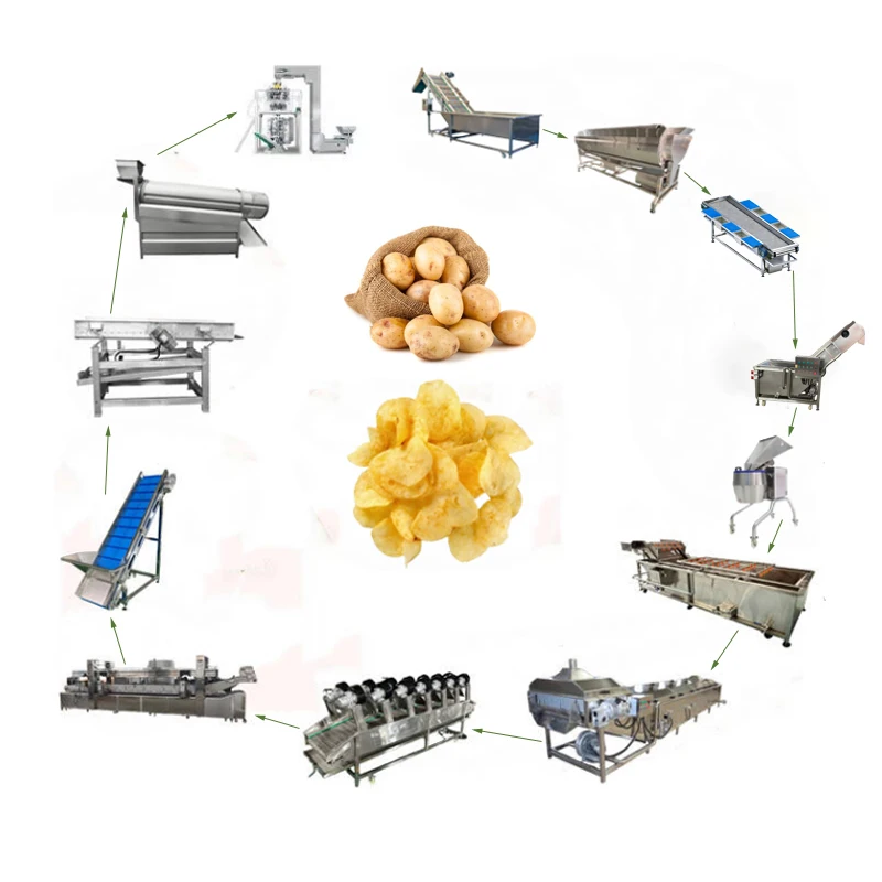 FOODLINE Automatic Potato Chips Production Line Continuous Washing Slicing Frying Equipment For Snack Food Factory Processing