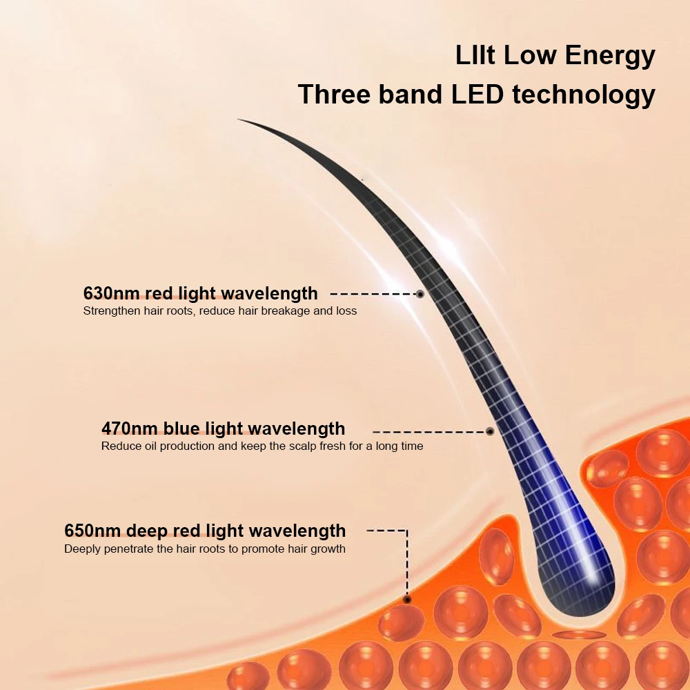 العلاج بالضوء الأحمر للشعر غطاء النمو السريع جهاز العلاج بالضوء الأحمر والأشعة تحت الحمراء لعلاج تساقط الشعر مع شحن USB المضاد للشعر #2
