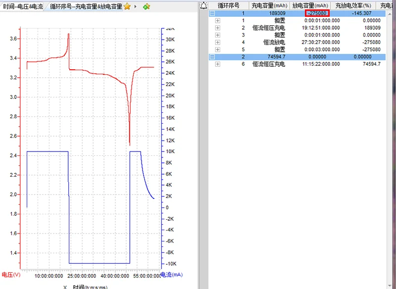 Batterie LifePo4, 3.2V, 280Ah, 271Ah