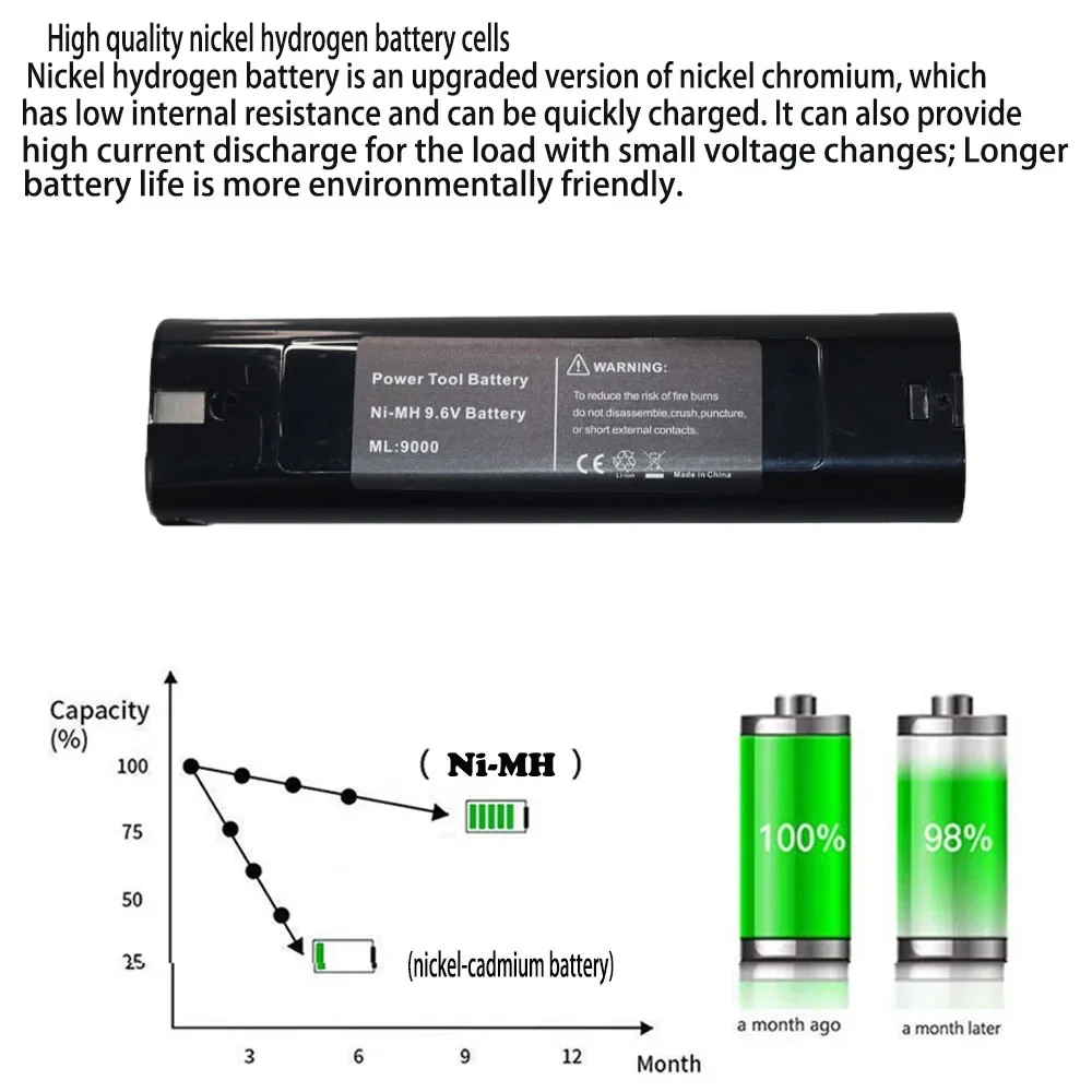 Adecuado para baterías de la serie de herramientas eléctricas Makita 7,2 V 9.6V4000mah piscina de carga sierra ML9000 191679 -9, 192532 -2, 192695 -4, 63200