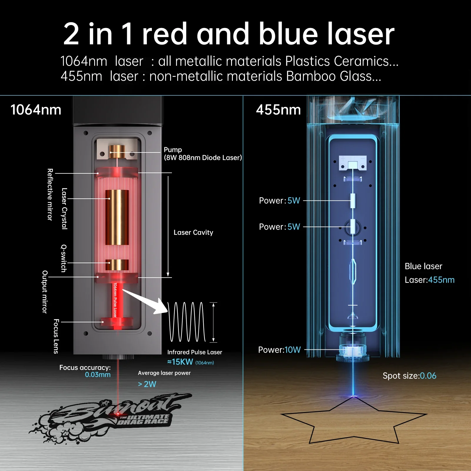 MR.CARVE 0.01mm Ultra-High Precision Infrared Metal Laser Module for EngraverJewelry Stainless steel Plastic Product Engraving