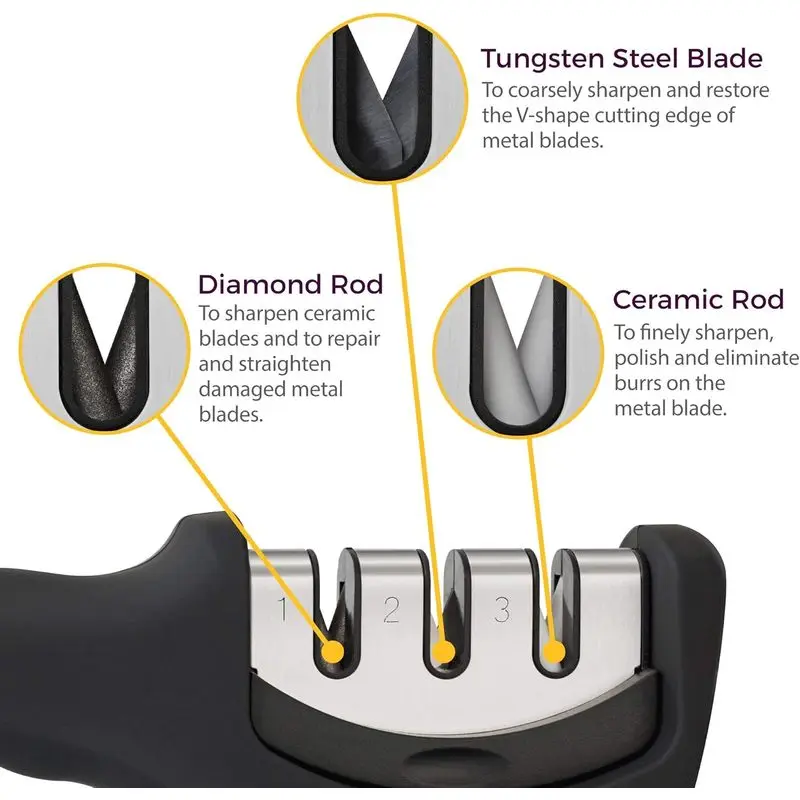 4 Combination 1 Kitchen Knife Accessories:3 High-quality knife sharpeners help with repairs、Recovery、Polishing blades and anti-c
