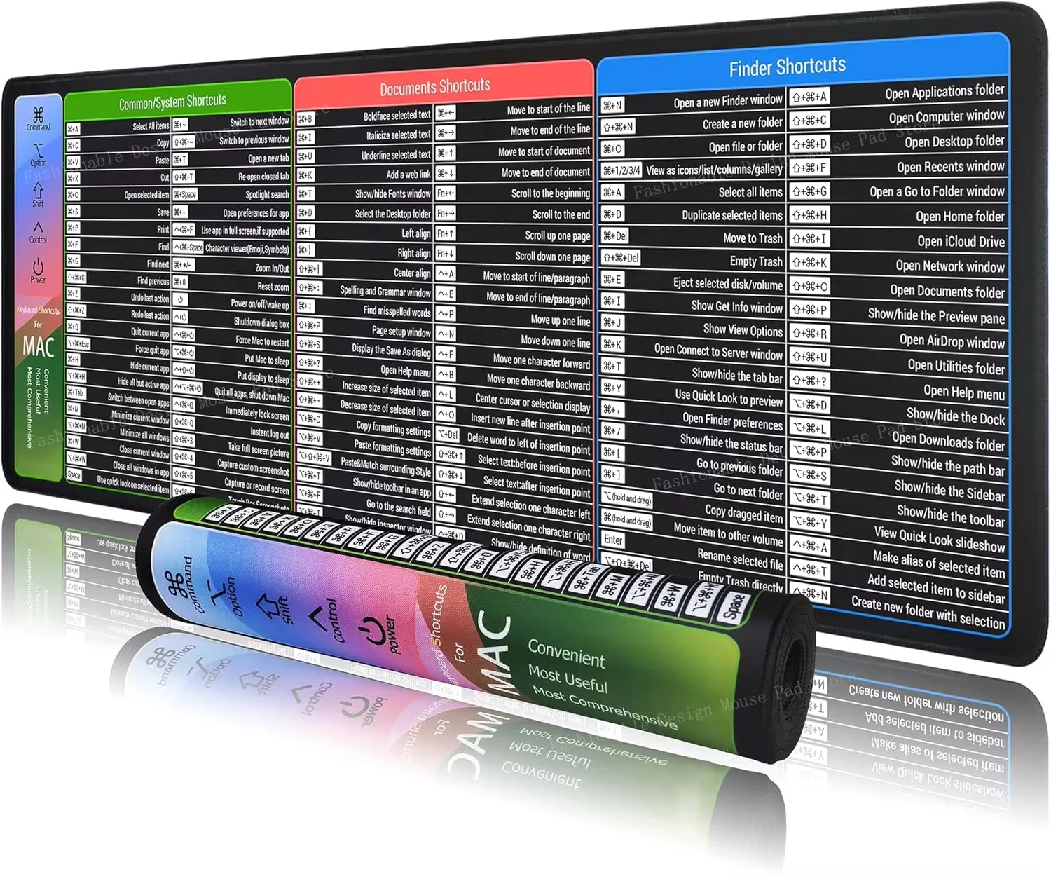 Alfombrilla de ratón con atajos de teclado para Mac OS iMac, alfombrilla de ratón para juegos, protector de goma para escritorio de oficina