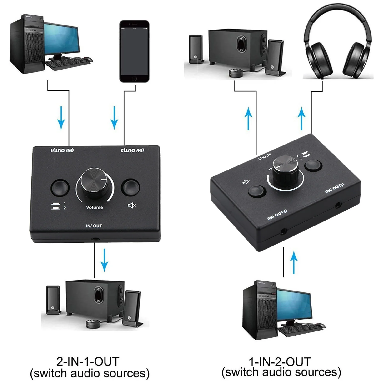 2-в-1 выход/1в-2 выход 3,5 мм Plug & Play 2-полосный двунаправленный аудиопереключатель стереоусилитель
