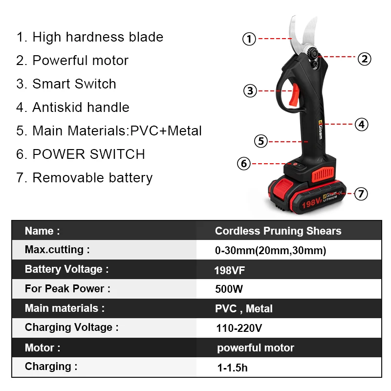 Gisam Cordless Electric Scissors Pruner Shear Efficient Fruit Tree Bonsai Pruning Electric Tree Branches Cutter Power Tools