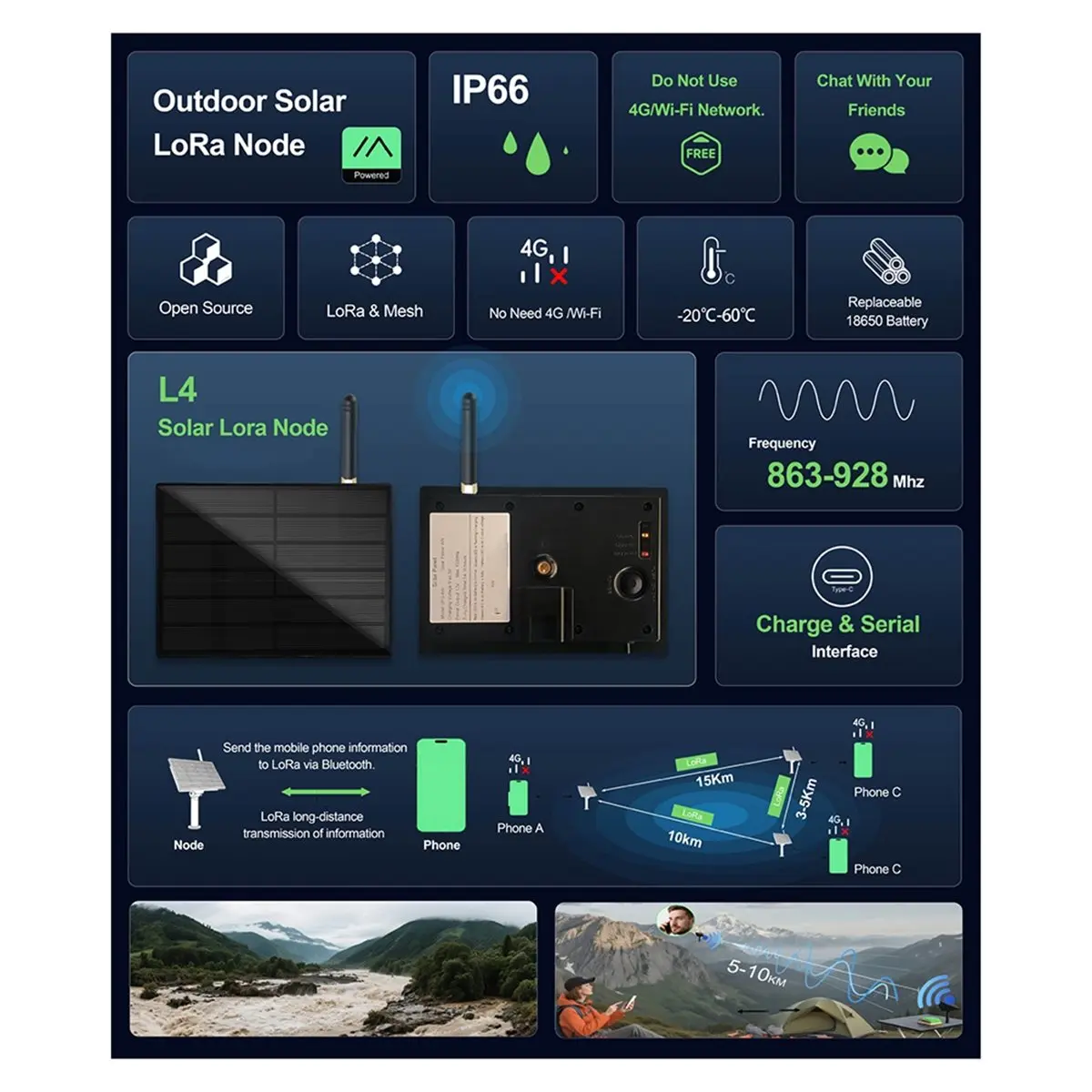 B21B 4W Meshtastic Solar Panel Heltec V3 LoRa Node 868-915MHz LoRaWAN Waterproof Remote Network Transmission