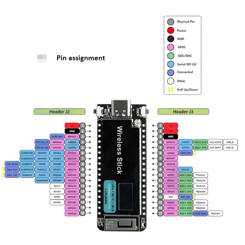 Smart-ESP32-S3 Wireless Stick V3 Lora WIFI Bluetooth-ontwikkelbord met 0,49 inch OLED-scherm