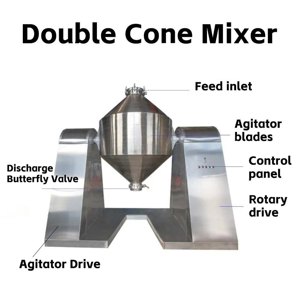 고효율 더블 콘 믹서, 분말 입자 균일 혼합, 산업용 믹싱 장비, 저에너지 설계, 빠른 믹싱