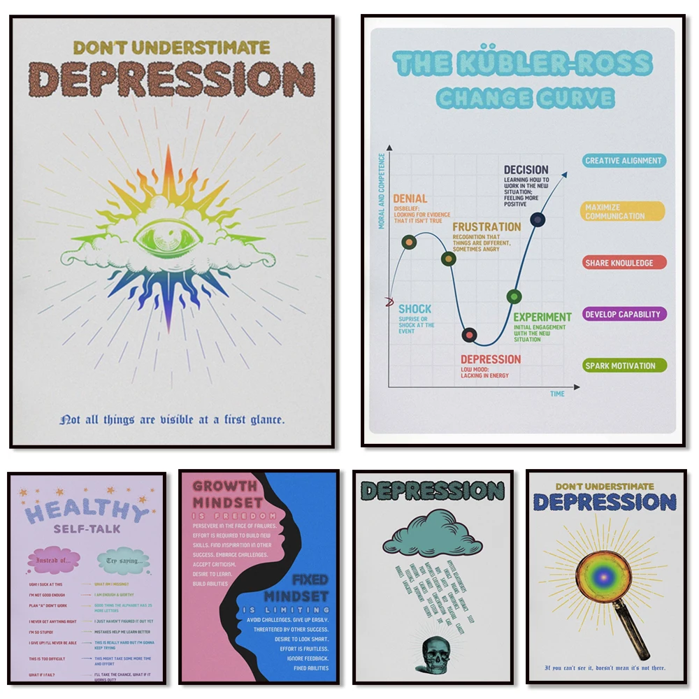 Wheel of Skin poster, mental health, psychology, growth mindset, self care, motivational poster, therapist, counseling gift,