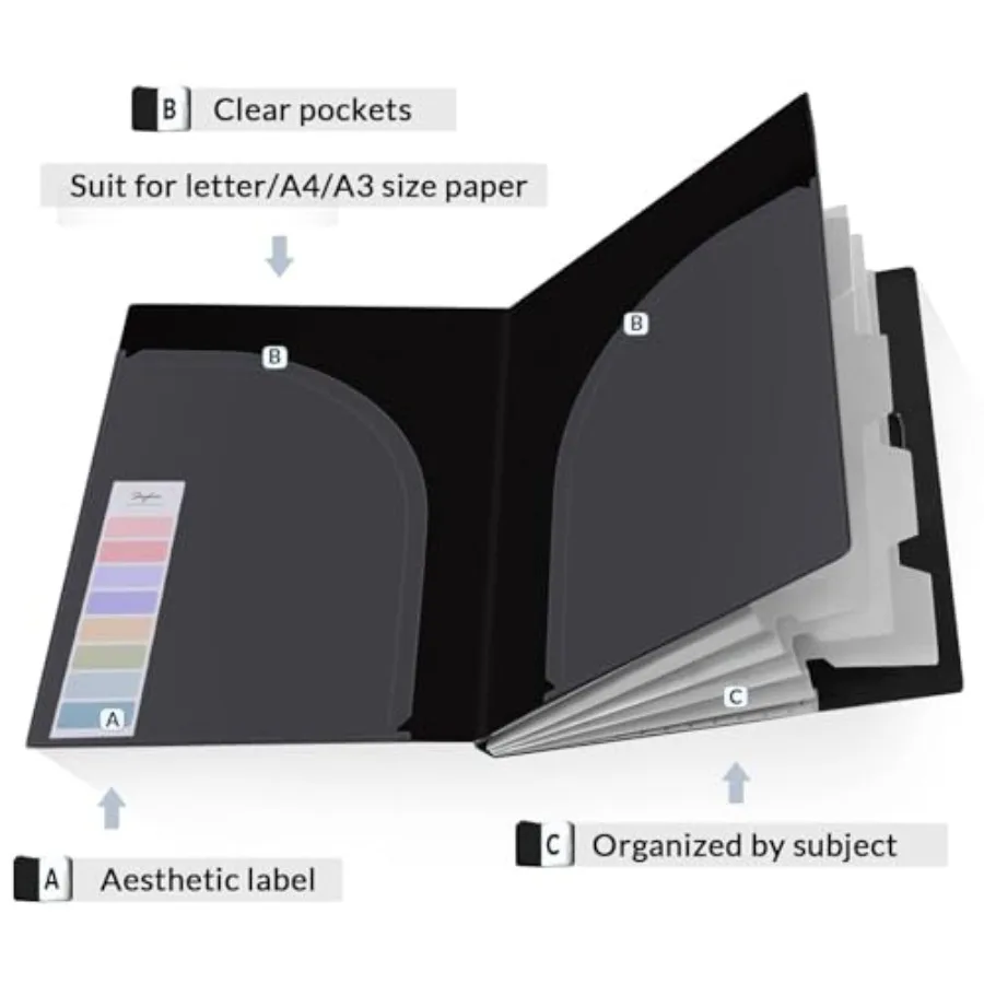 description
