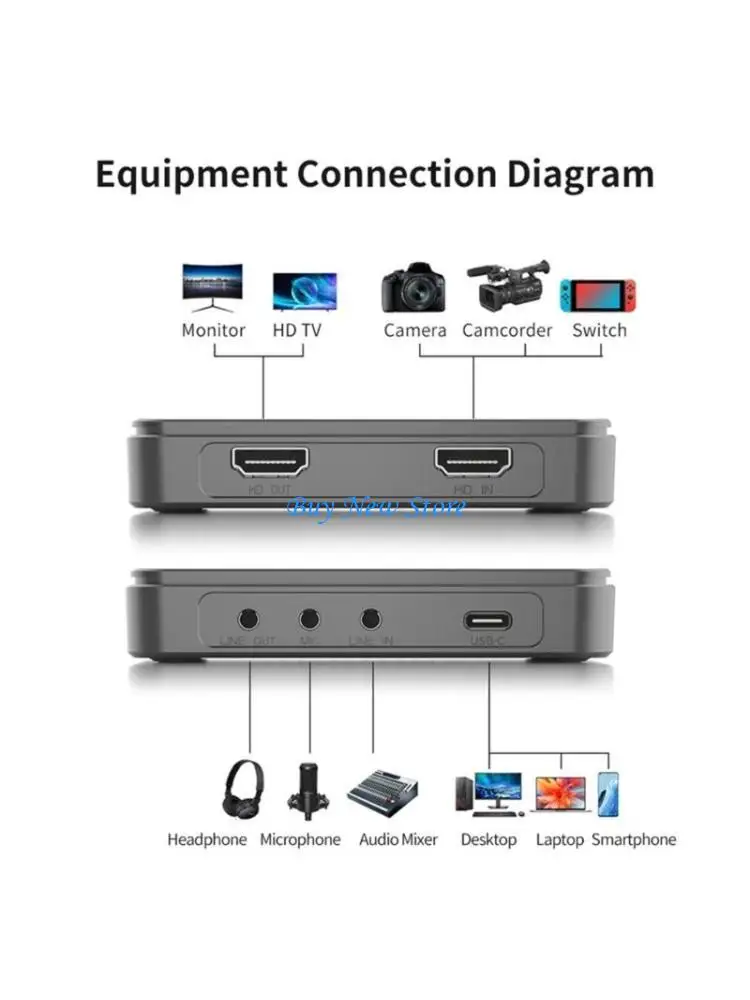 

20CE Portable Video Card for Streaming, Gaming, Video Conference, Teaching,