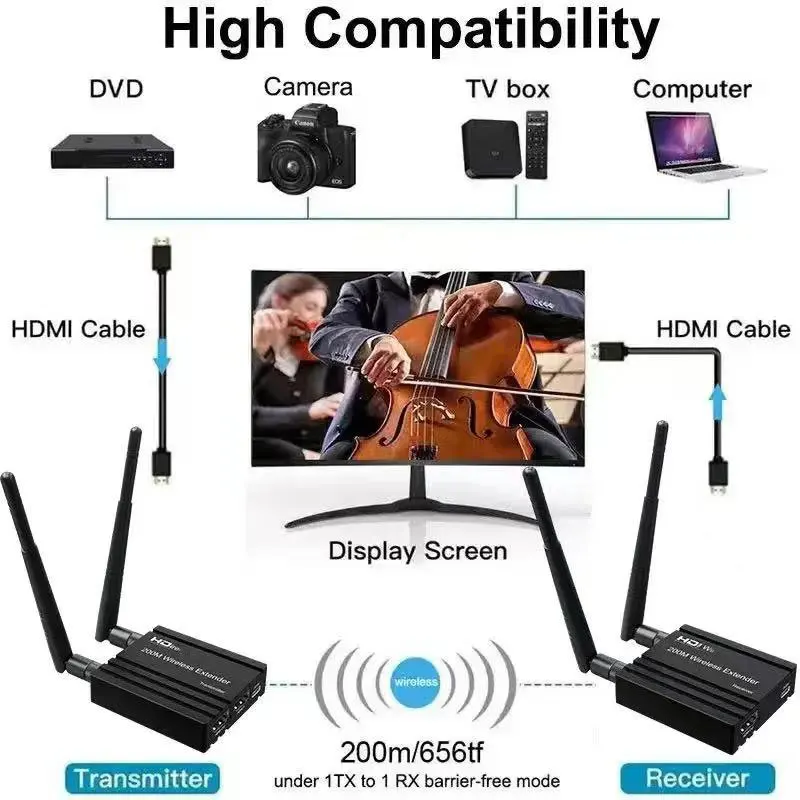 200M bezprzewodowy dla nadajnika przedłużającego zgodny z HDMI 1080P przedłużacz wideo obsługa wyświetlacza 1 TX do 2/3/4 RX dla NVR Laptop PC