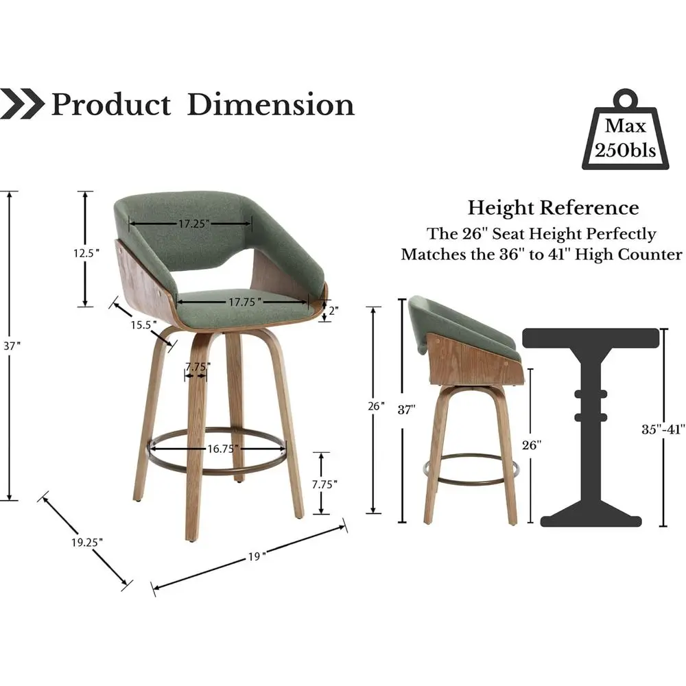 description