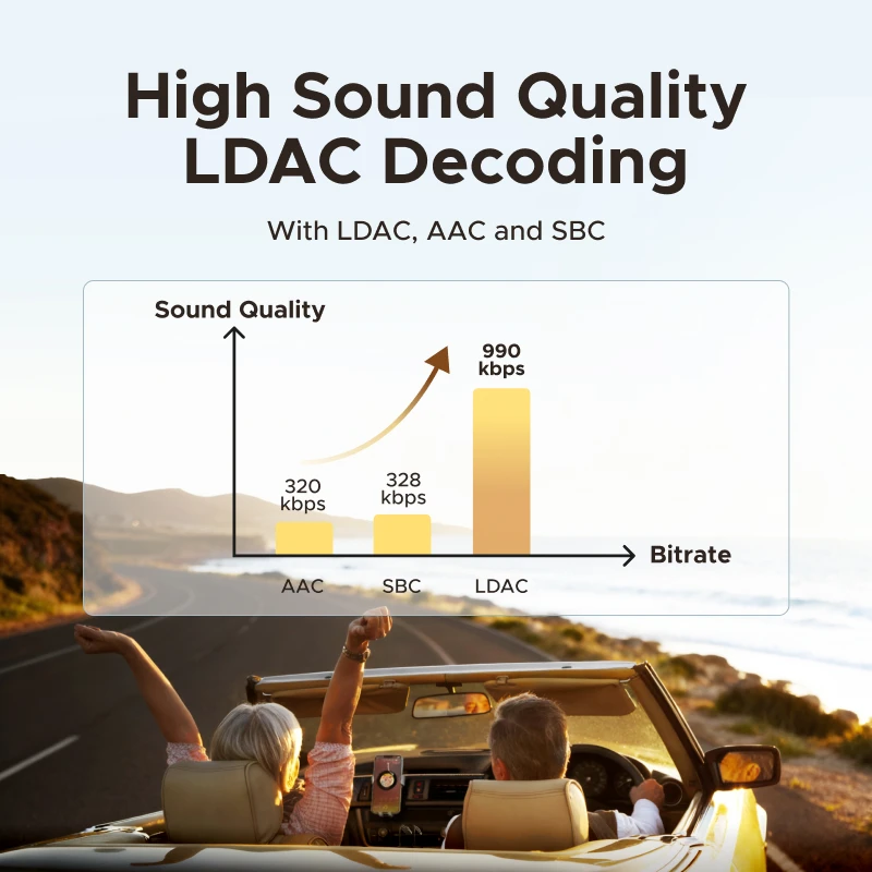 UGREEN 블루투스 5.3 핸즈프리 어댑터, AUX 음악 내비게이션, 스트리밍 마이크, ... - 1