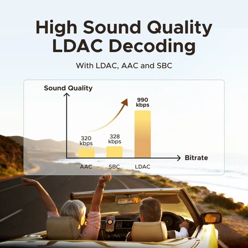 Imagen 2 del producto UGREEN Bluetooth 5.3 Adaptador Manos Libres Bluetooth 3.5mm AUX Música Navegación Streaming Micrófono para Llamadas Coche