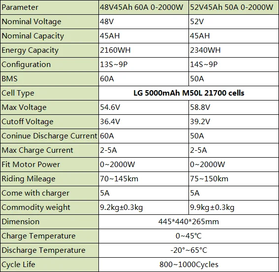 Wasserdichter EBike-Akku 21700 Dreieck 52 V 48 V 20 Ah 24 Ah 28 Ah für Elektrofahrrad 2000 W 1500 W 1000 W 750 W 500 W 350 W 250 W – Detail 5