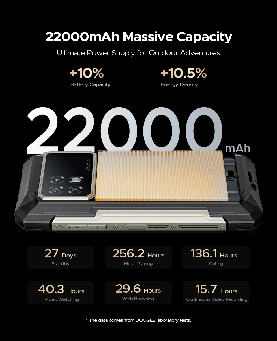 DOOGEE S200 Max Rugged Phone 6.72” 120Hz 1.32" Rear Display Telephon Portable 36GB+512GB 22000mAh 66W Smartphone Android 15 NFC