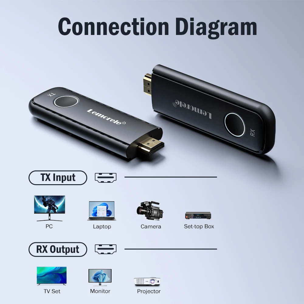 Lemorele-transmisor y receptor HDMI inalámbrico, adaptador AV para ordenador portátil, TV, proyector y Monitor, 1080P, 50M