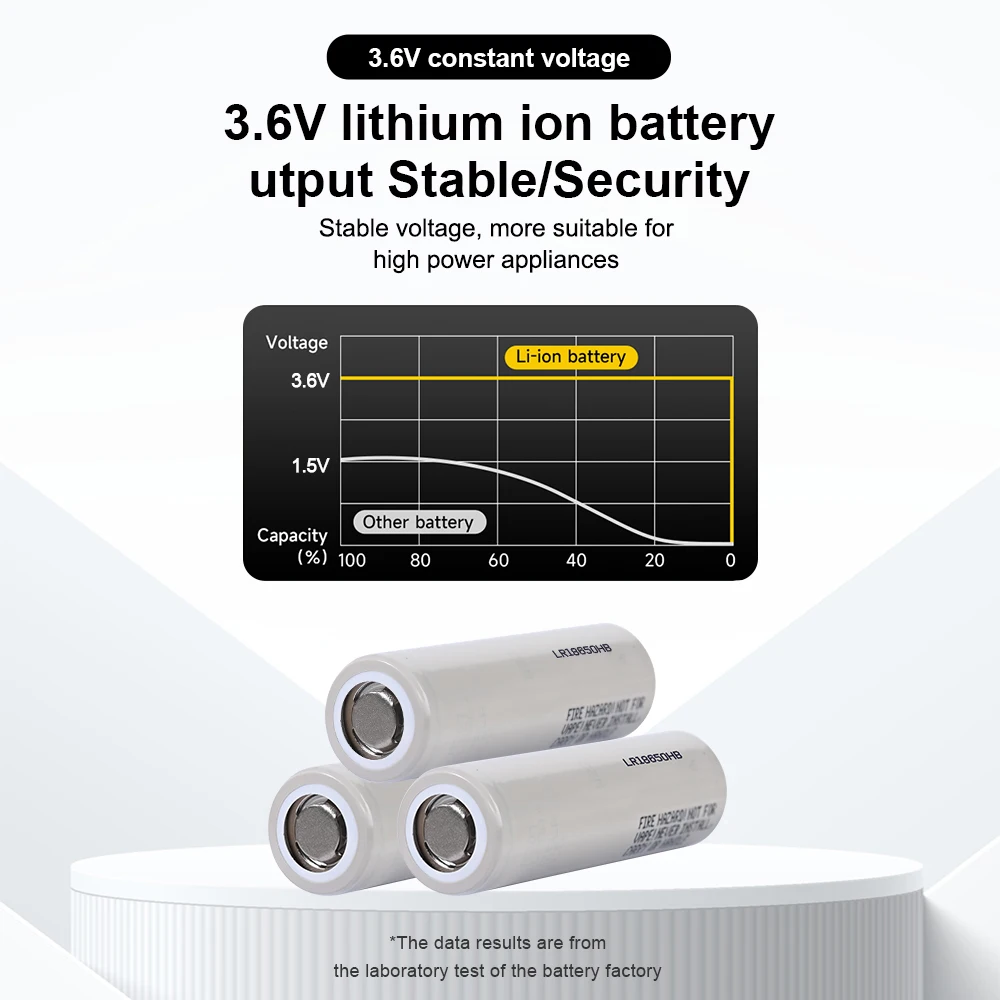 8PC 100% USB rechargeable lithium battery LR18650HB 3.7V 3400mAh original battery cell flashlight Li-ion battery cells