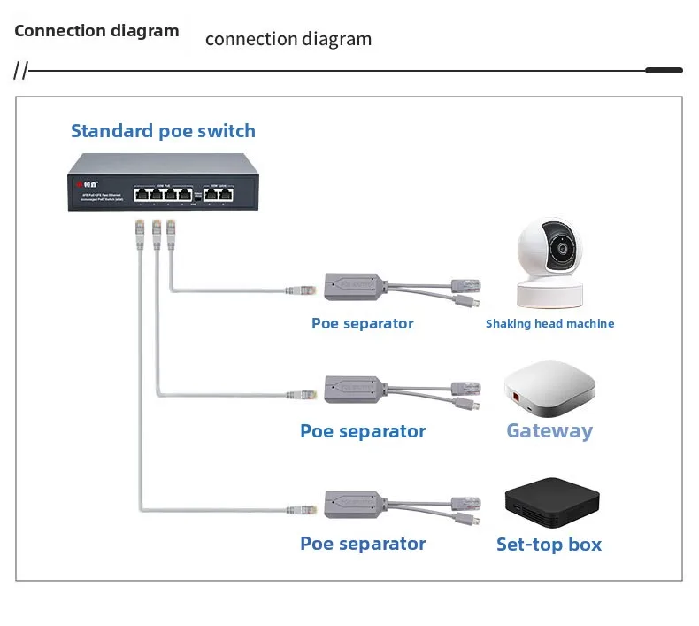 POE Splitter 48V to 5V 12V Power Supply Adapter Micro USB Type-C BarrelJack Compatible with Huawei Hikvision Bobcat Raspberry Pi