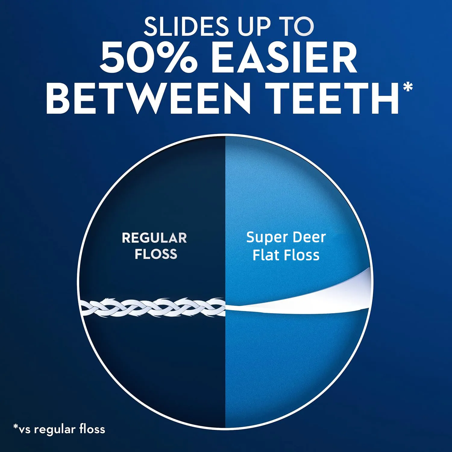 Super Deer 50m Floss Mint Flosser Interdental Brush Teeth Stick Oral Hygiene Clean Wire Practical Health Oral Care
