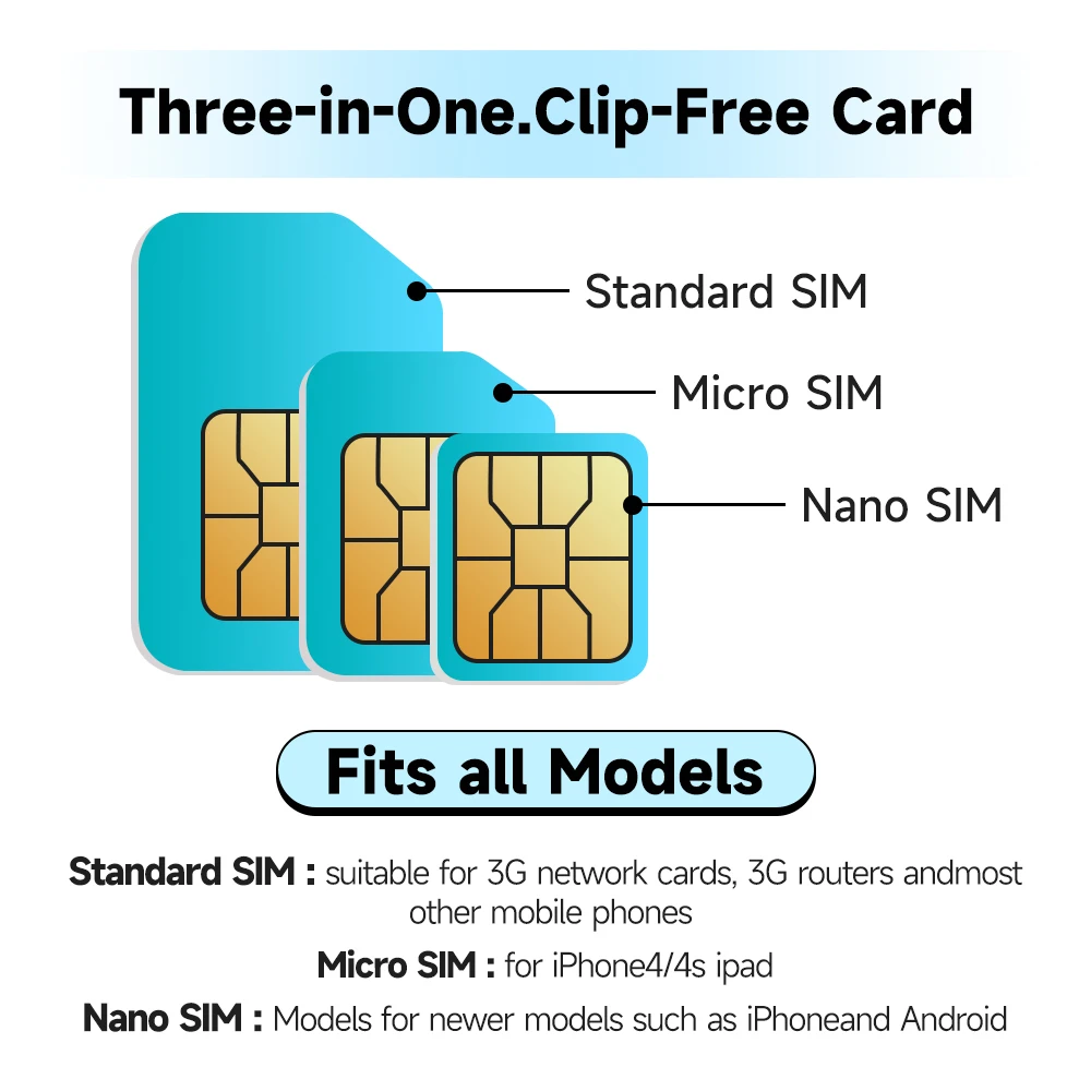 USA Onbeperkte data Sim-kaart Ons prepaid Mobiele telefoonkaart 4G Internetdatakaart 1-30 dagen US simkaart ondersteunt esim