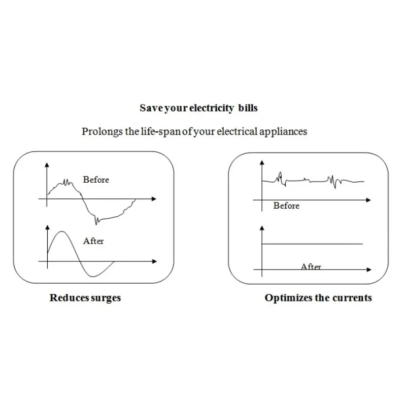 150KW-300KW 3 Mode Power Factor Saver Plug in Electricity Saving Box Electric Bill Killer For Home Energy Saving Device