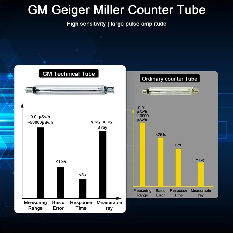 Professional Nuclear Radiation Detector Geiger Counter Radiation Detector Β Y X-Ray Gamma, With Alarm Set,