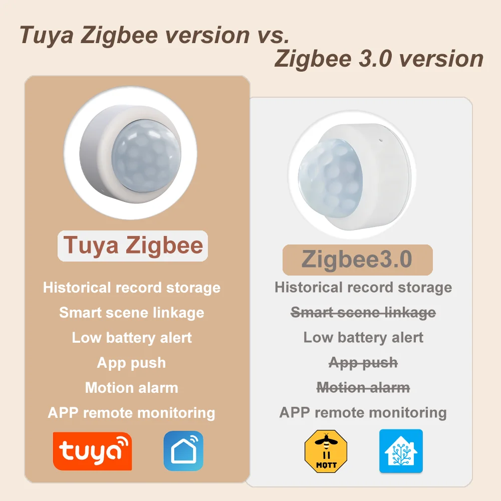 Zigbee Motion Sensor Pir Detection Human Body Infrared Sensor Anti Theft Security Detector Sensor Support Home Assistant Z2M