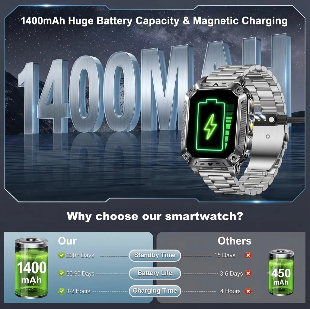 2026 新しい軍事グレード 1400mAh スポーツスマー - Smartwatch Military Watches For Men のレビューと価格