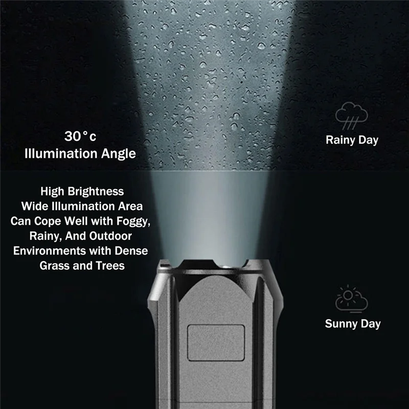 CYCLI-Peachloft Flashlight,Powerful LED Flashlight Rechargeable Zoomable Torch, High Lumens Super Bright,For Home Camping