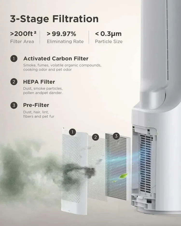 ไส้กรองฟอกอากาศ HEPA ความสูงพร้อมพัดลมทาวเวอร์แบบไร้ใบพัด2-in-1สั่นได้60 °/120 ° 5โหมด24สปีดระบายความร้อนระยะไกล