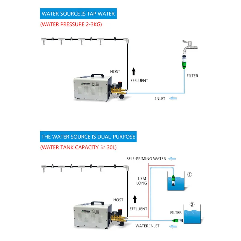Garden Sprayer High-pressure Spraying Machine Cold Mist Unit Spray Cooling Sterilization Humidifier Equipment Misting Machine