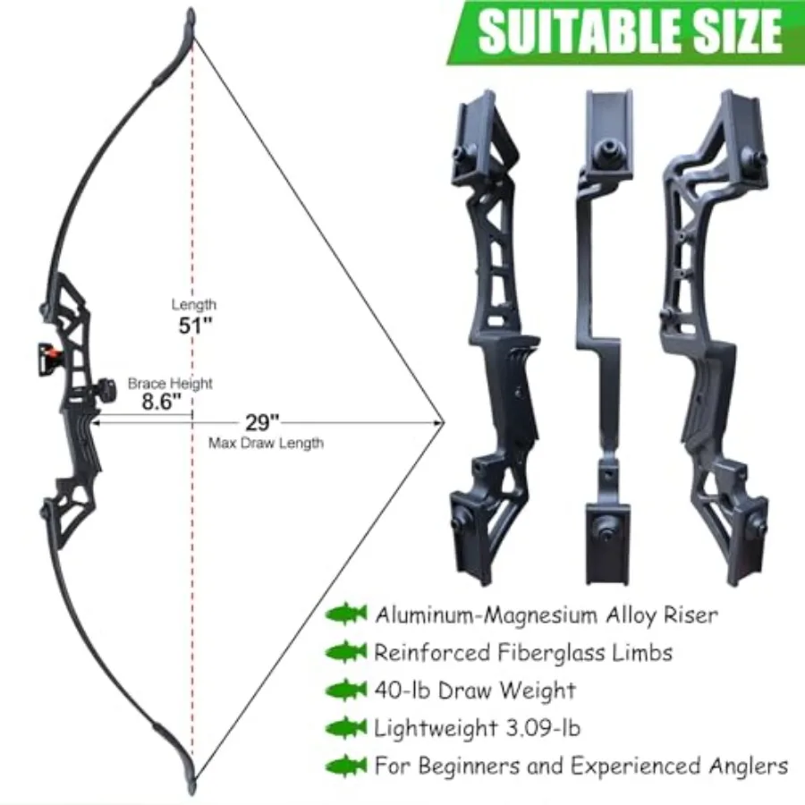 description
